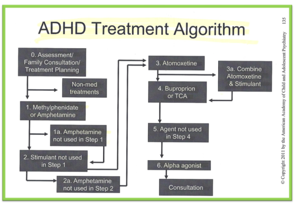 תרופות להפרעת קשב וריכוז - ADHD Medications